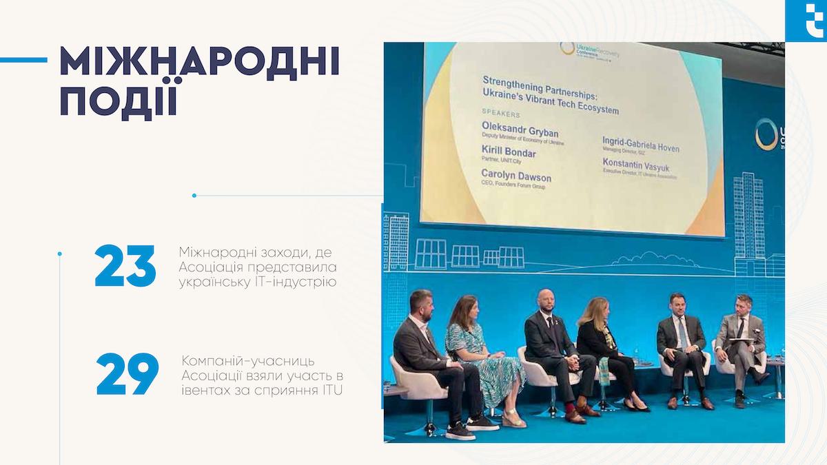 ITU_rep2023FH_19
